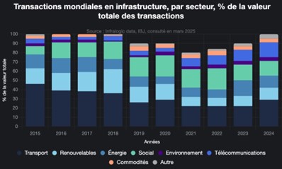 gestion patrimoniale, family office, fiscalité internationale, planification successorale, fiducie, holding, droit fiscal, optimisation fiscale, litige fiscal, ARC, IRS, actifs familiaux, transmission de patrimoine, confidentialité, gouvernance familiale, Canada, États-Unis, structuration juridique, capital-investissement, protection des actifs